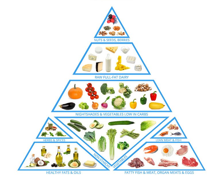 ketogenic-diet